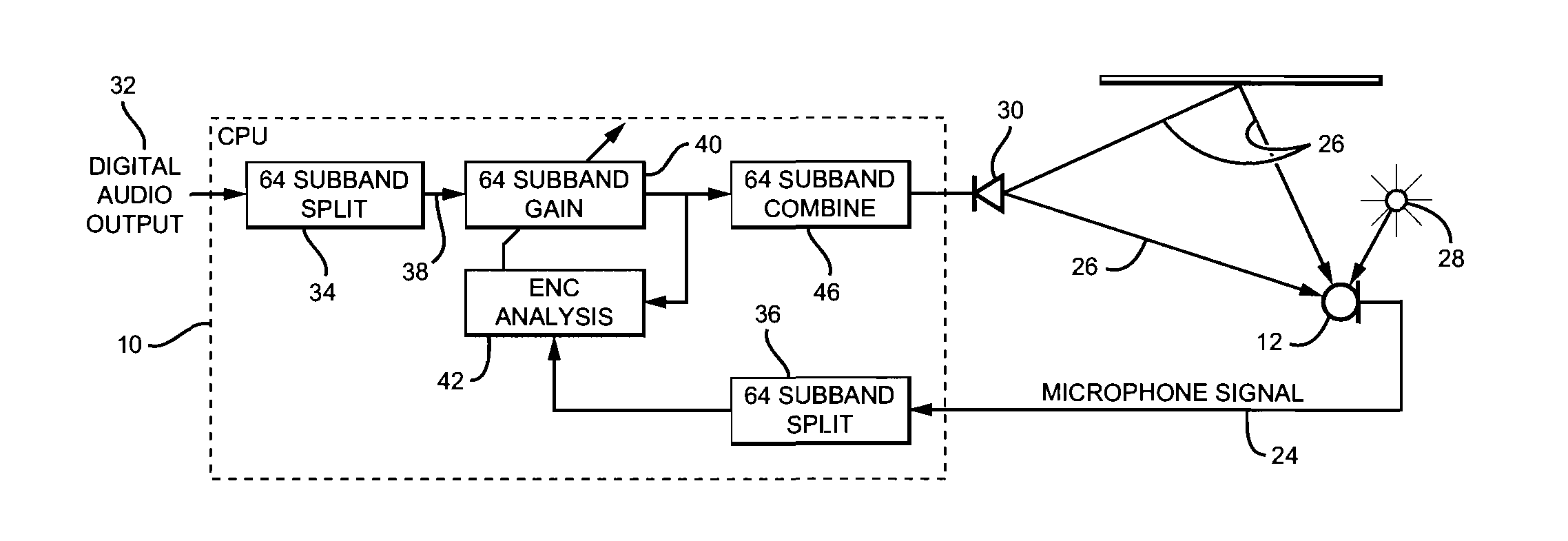 Adaptive environmental noise compensation for audio playback