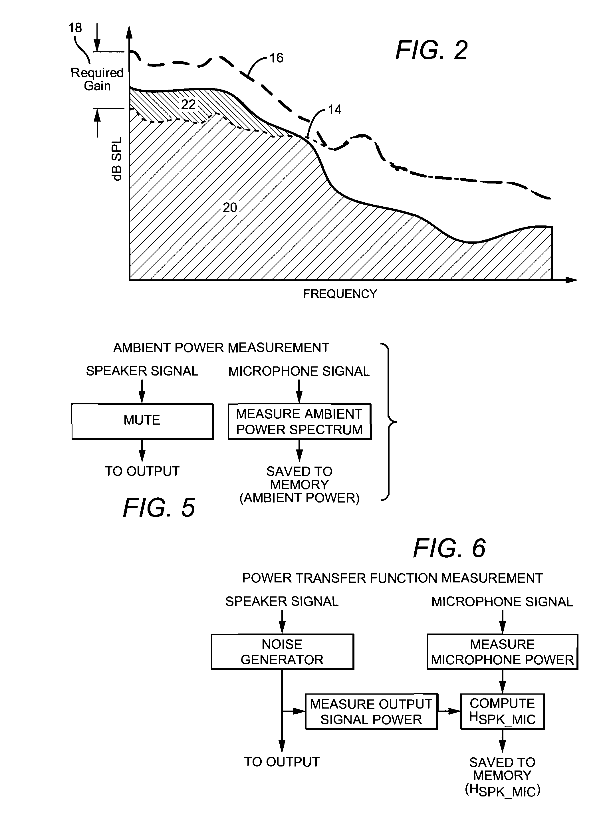 Adaptive environmental noise compensation for audio playback