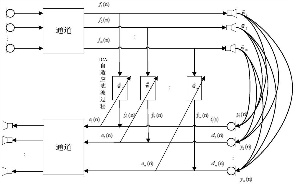 Microphone array-oriented acoustic echo cancellation method and device