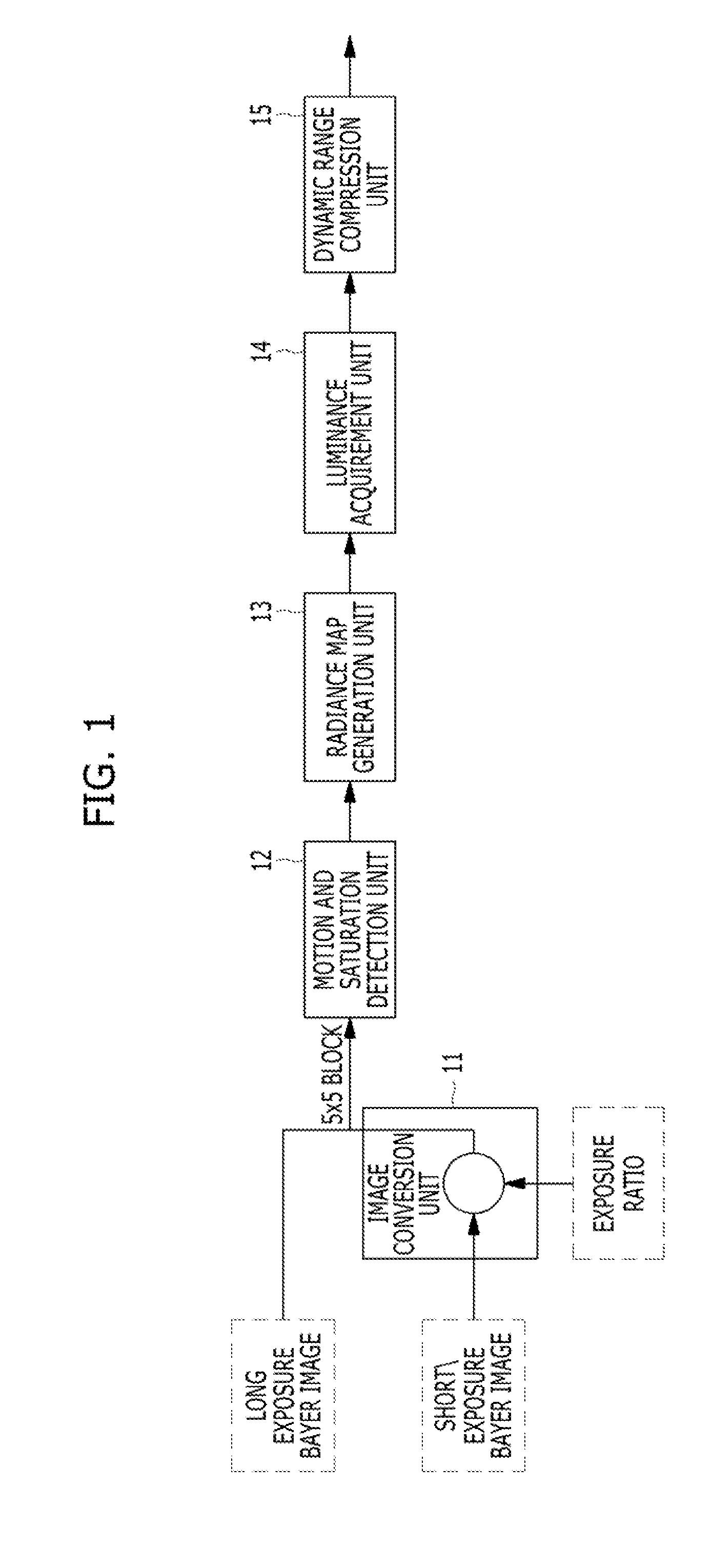 Apparatus for generating image and method thereof