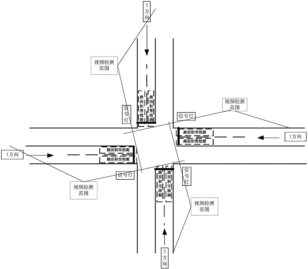 Signal lamp control method and system based on accumulated snow monitoring stereo perception