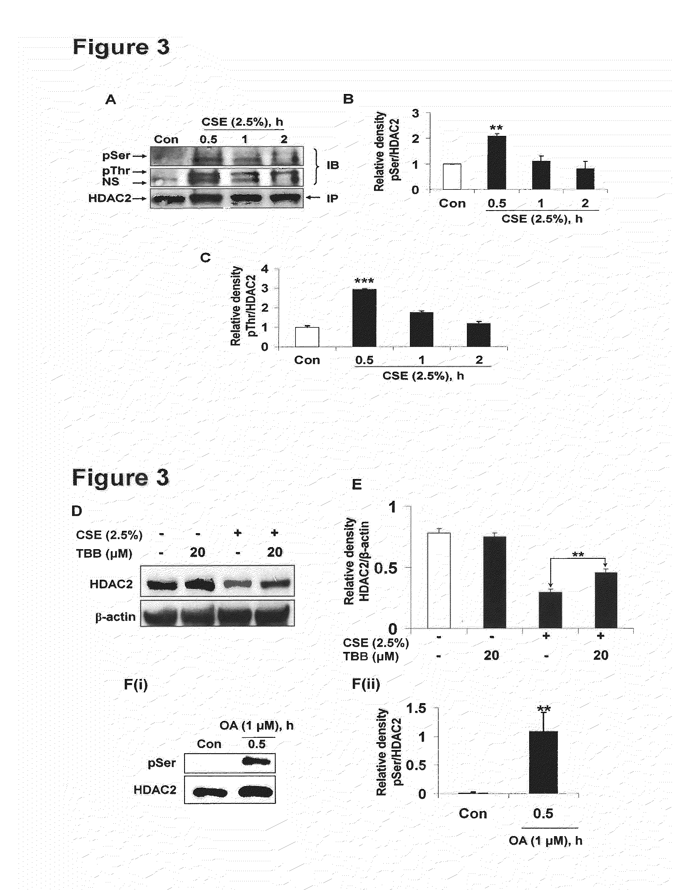 Targeting of Histone Deacetylase 2, Protein Kinase CK2, and Nuclear Factor NRF2 For Treatment of Inflammatory Diseases