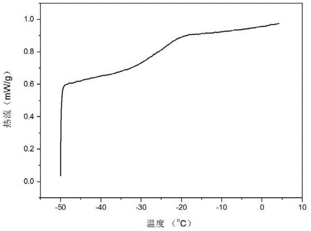 Low-temperature self-repairing conductive composite material and preparation method thereof