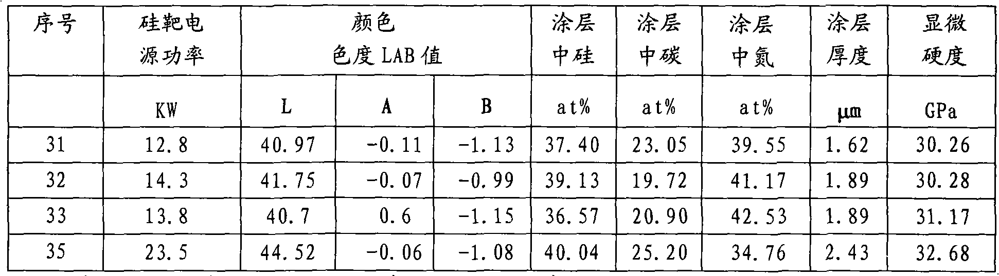 Decorative protective coating and synthetic method thereof