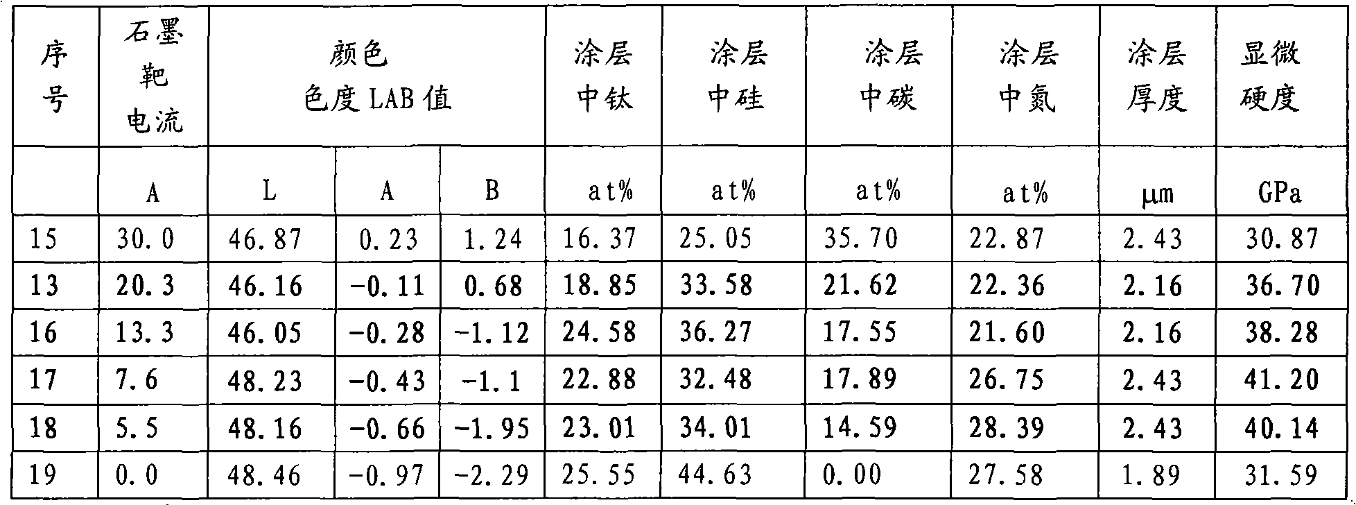 Decorative protective coating and synthetic method thereof