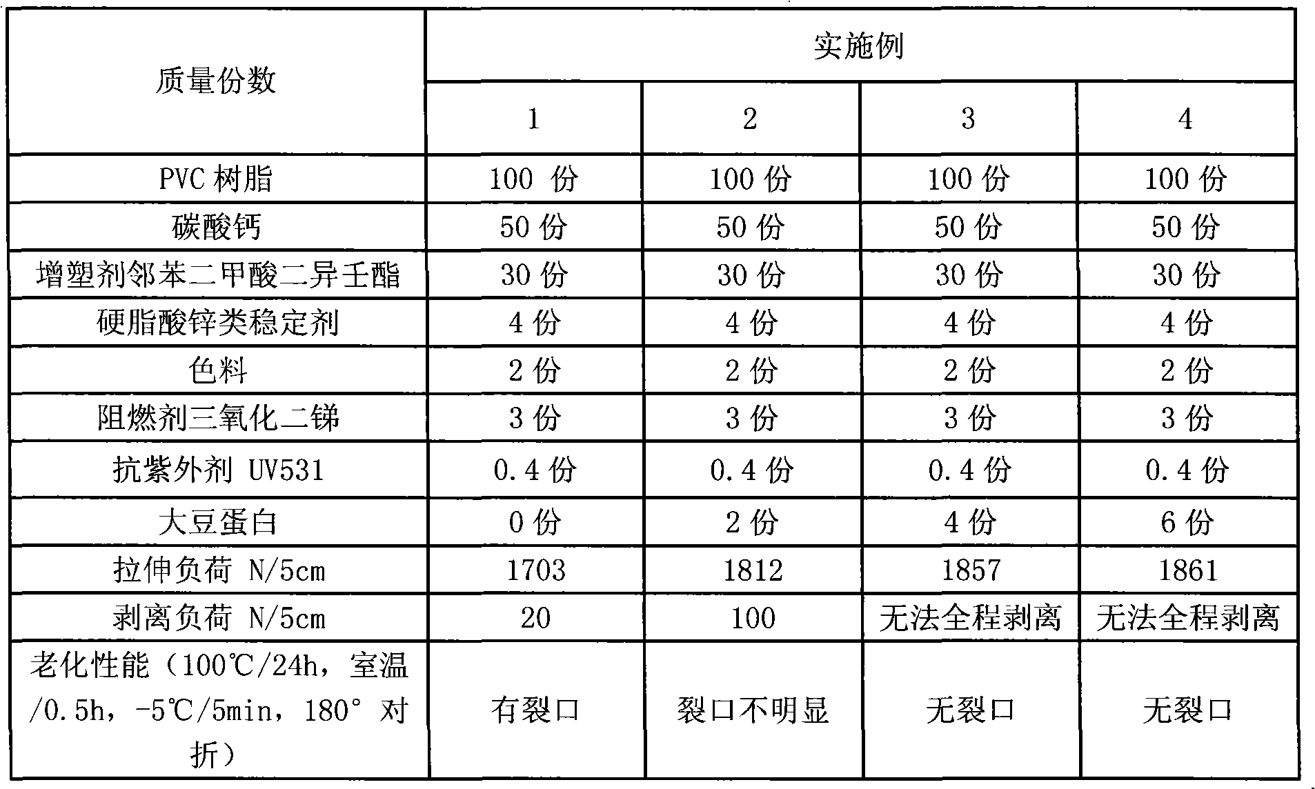 Non-curling flexible composite material