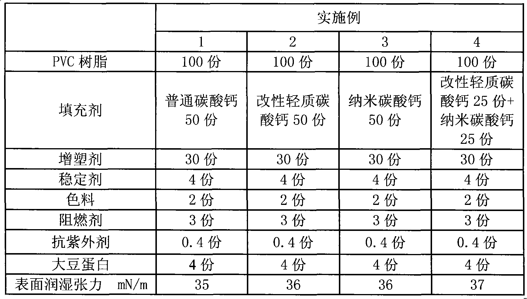 Non-curling flexible composite material