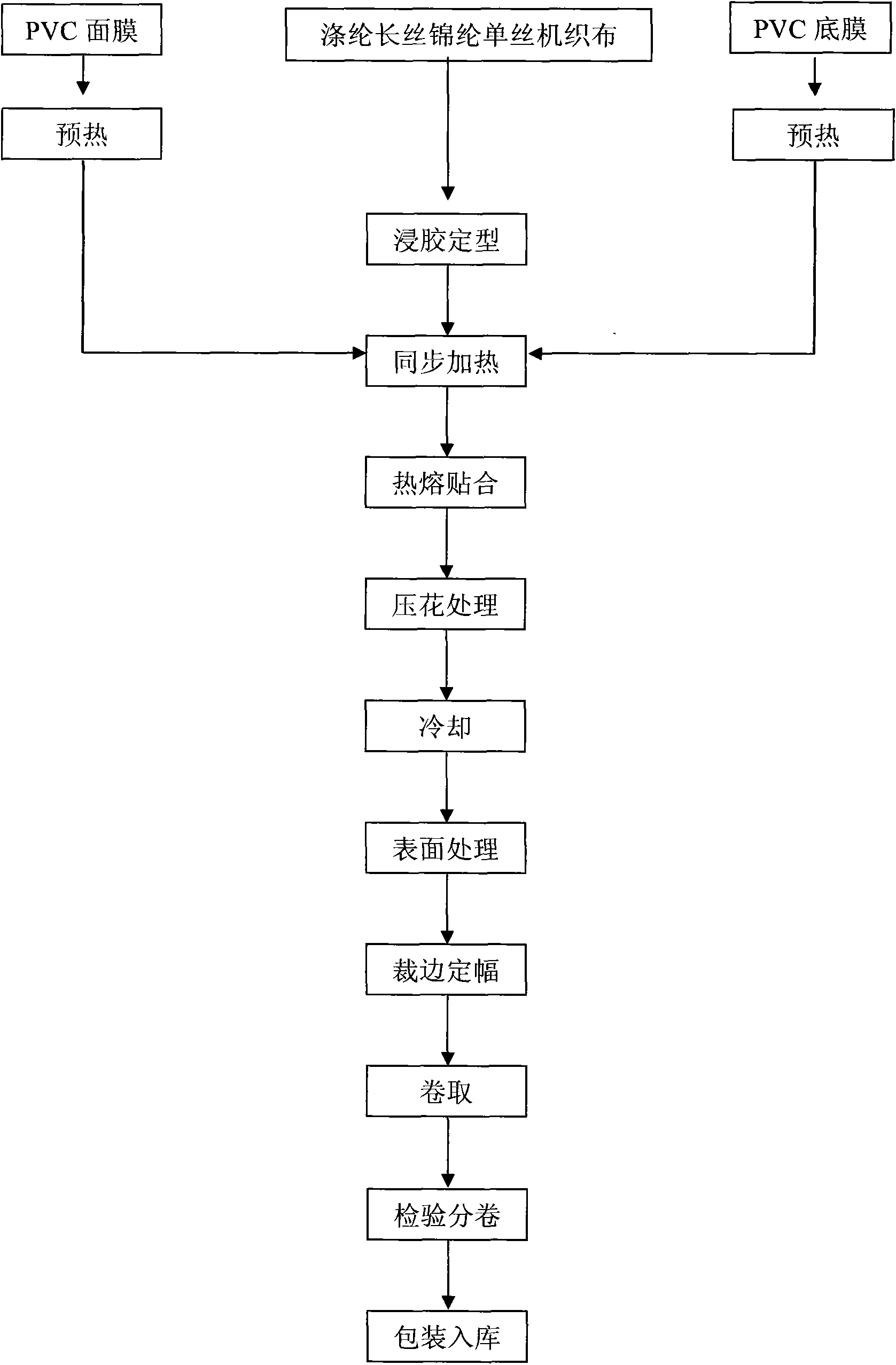 Non-curling flexible composite material