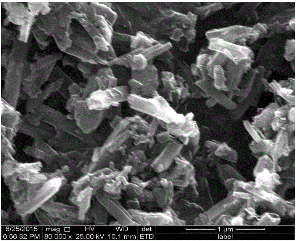 Silicon dioxide carbon composite negative electrode material, modified silicon dioxide carbon composite negative electrode material and preparation methods and application of silicon dioxide carbon composite negative electrode material and modified silicon dioxide carbon composite negative electrode material