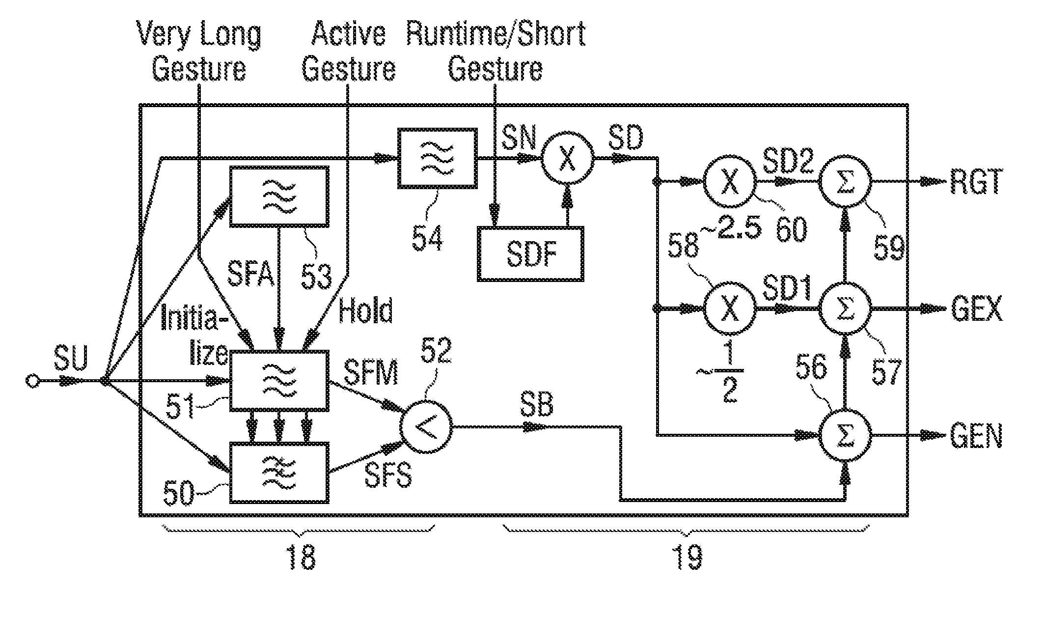 Optical sensor arrangement and method for gesture detection