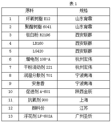 Epoxy polyester orange-figure powder coating and preparation method thereof