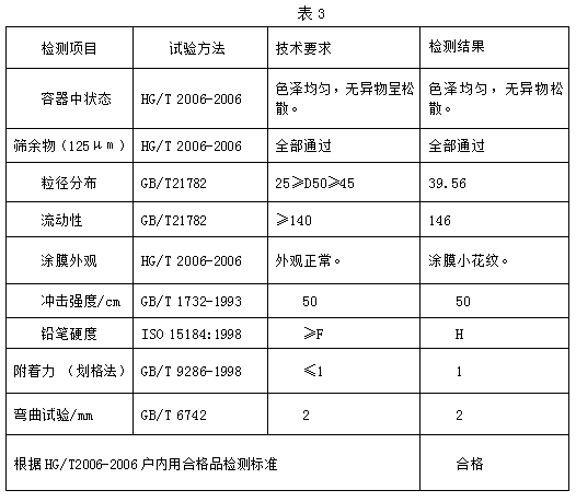 Epoxy polyester orange-figure powder coating and preparation method thereof