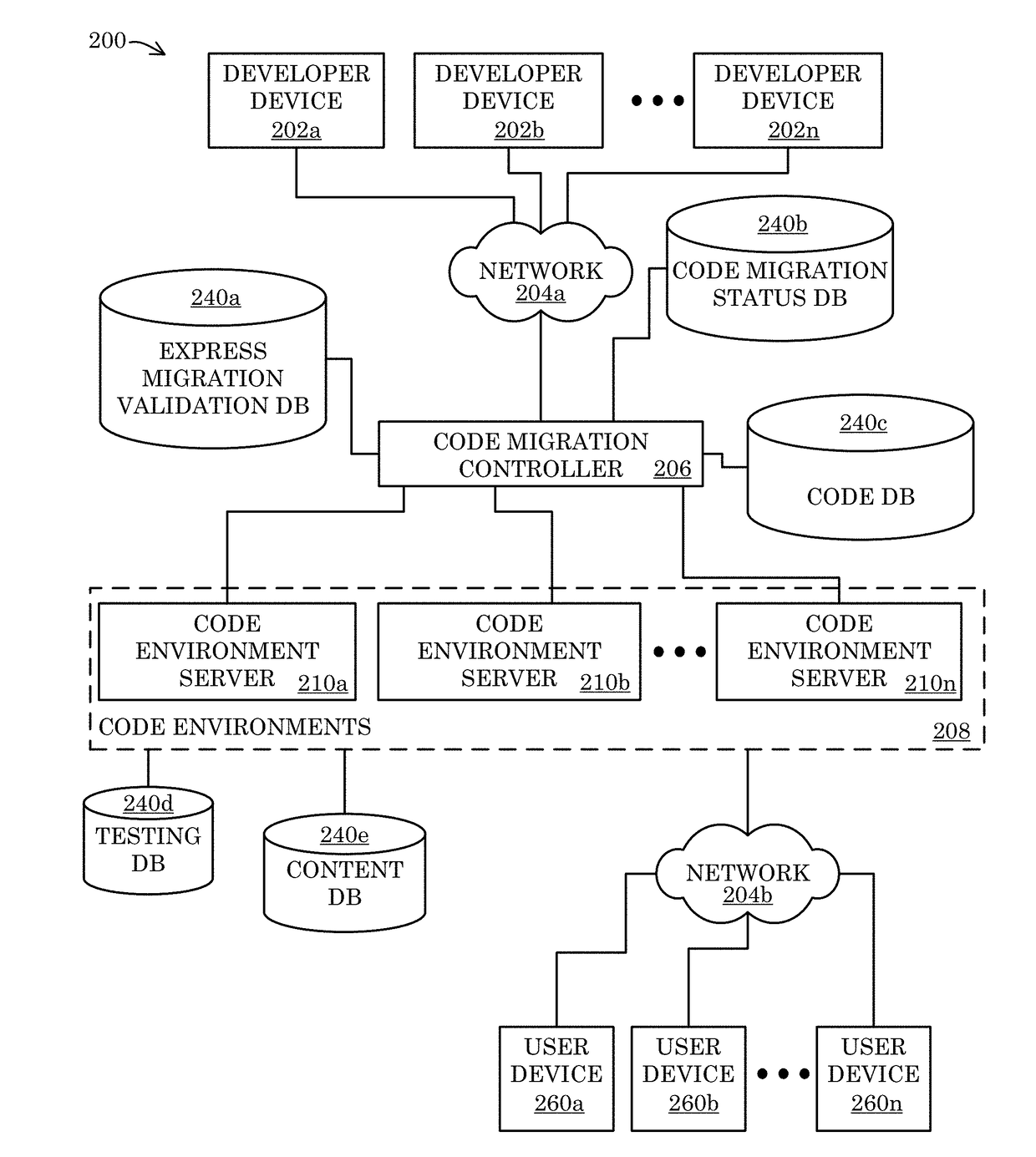 Systems, methods, and apparatus for migrating code to a target environment