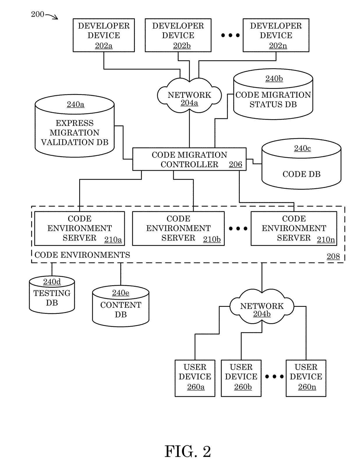 Systems, methods, and apparatus for migrating code to a target environment