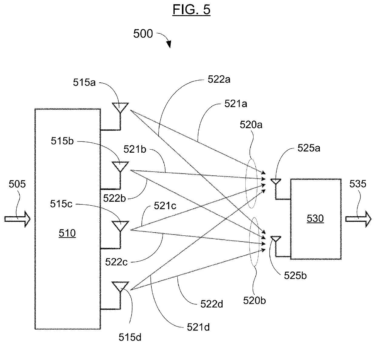 Space-time coded massive multiple-input multiple-output (MIMO) wireless systems and methods of making using the same