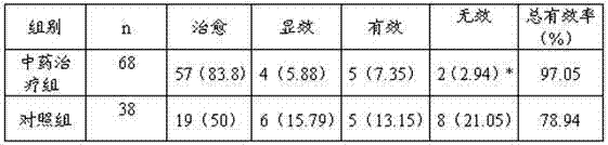 Traditional Chinese medicine preparation for treating pediatric viral myocarditis and preparation method thereof