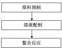 Amino acid Fe (III) chelate for treating and preventing iron-deficiency anemia and process