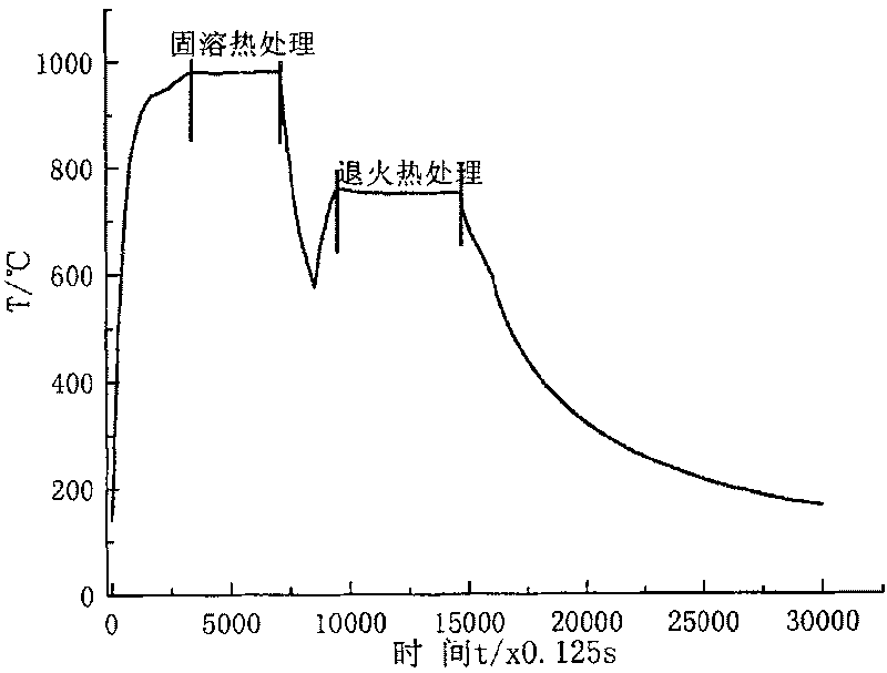 Double electron beam partial heat treatment method after refractory metal material is welded