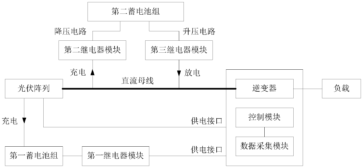 Photovoltaic energy storage inverter system