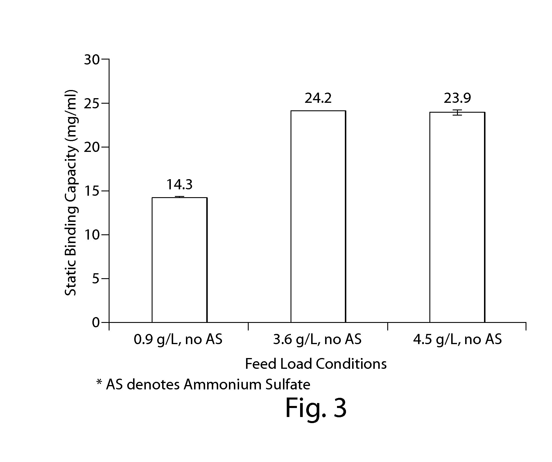 Purification of non-human antibodies using kosmotropic salt enhanced protein a affinity chromatography