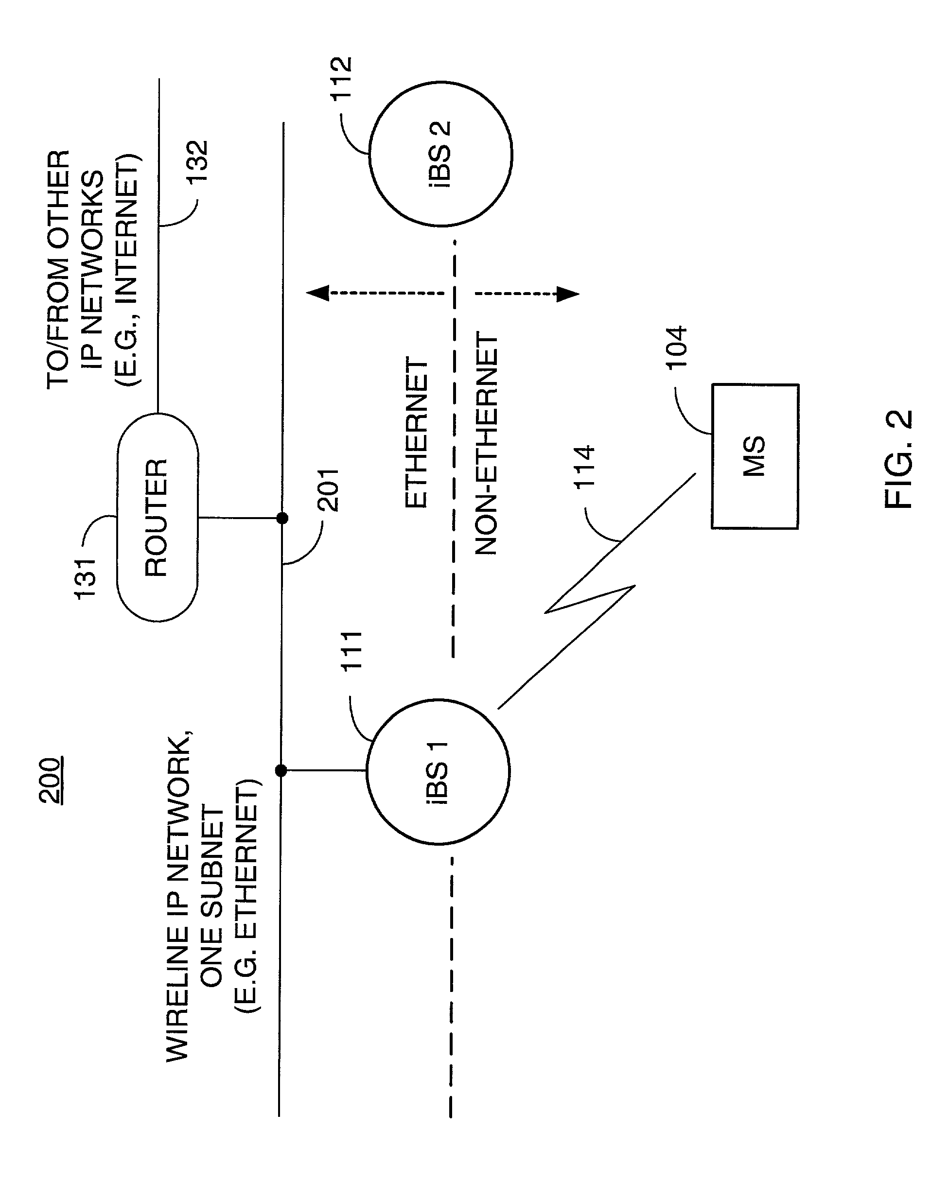 Packet distribution and selection in soft handoff for IP-based base stations among multiple subnets