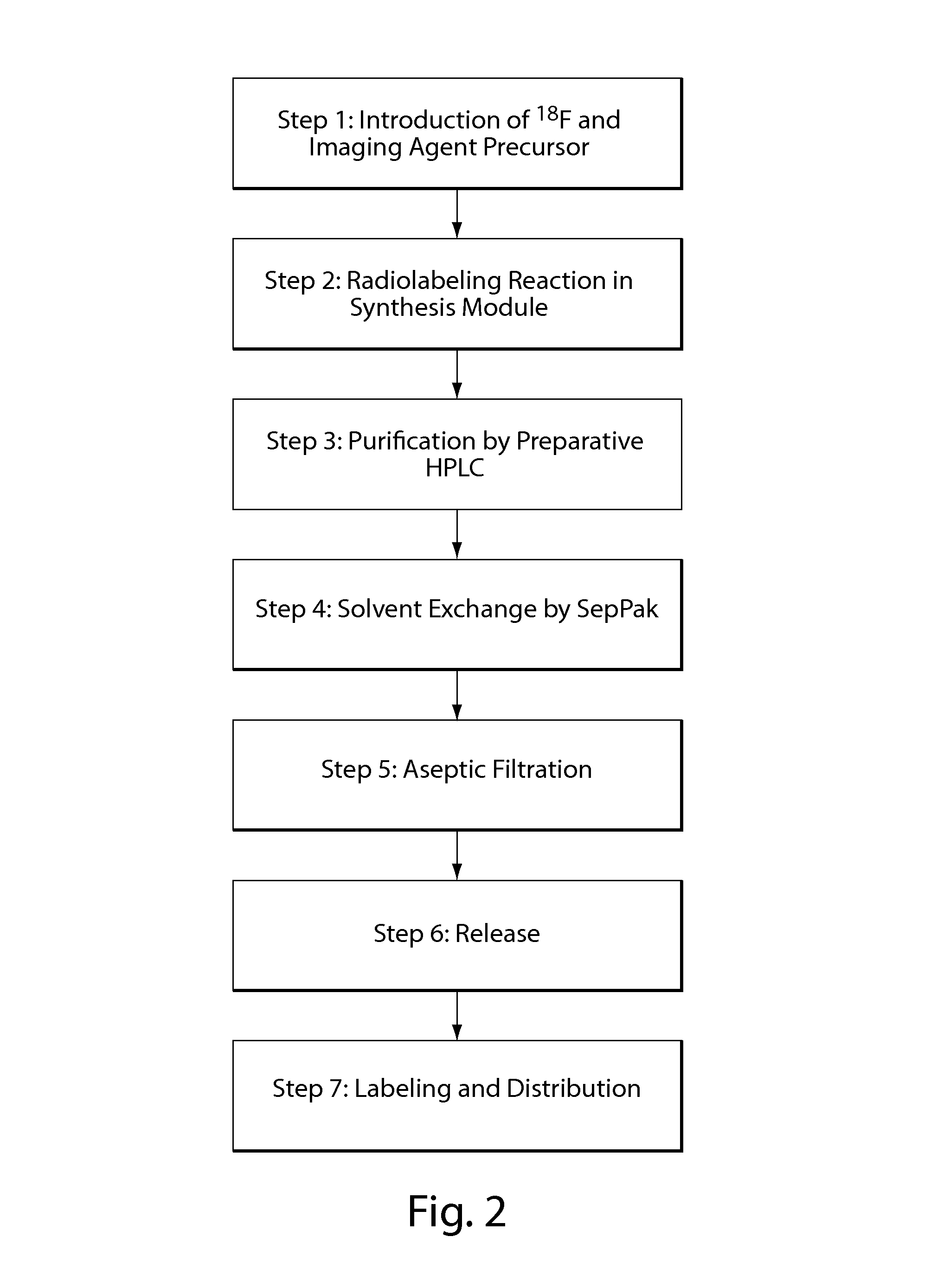 Compositions, methods, and systems for the synthesis and use of imaging agents