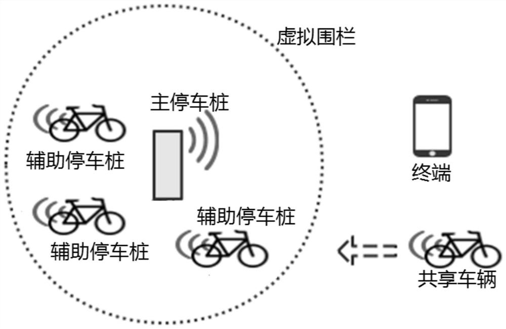 Vehicle returning method and device for shared vehicle