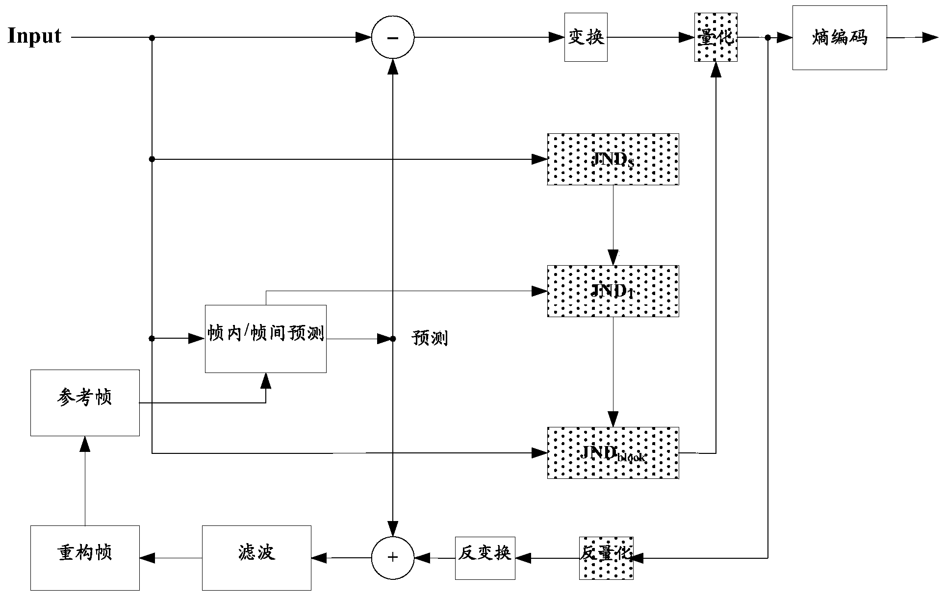 Video image coding method and device