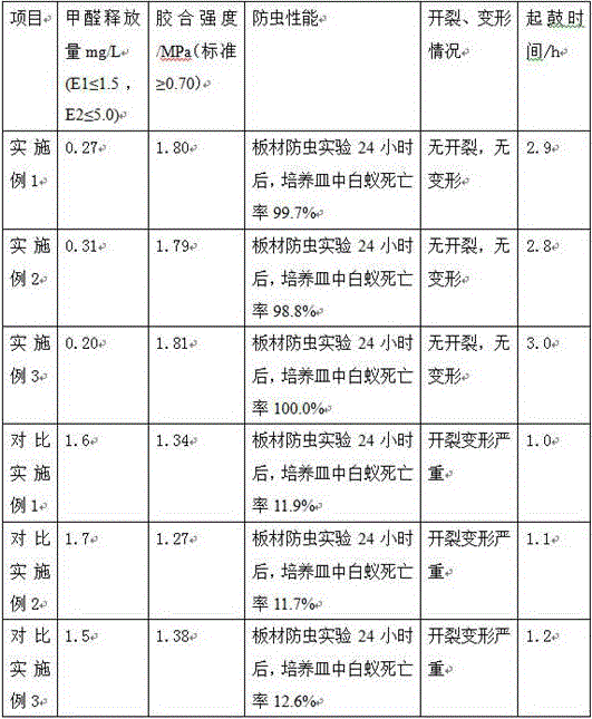 Method for producing total-eucalyptus plywood by adopting anticorrosive composite urea resin