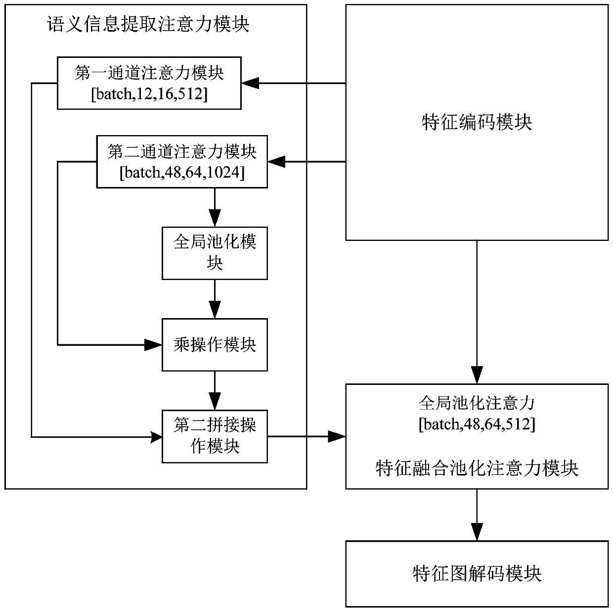 CT image segmentation system based on attention convolutional neural network