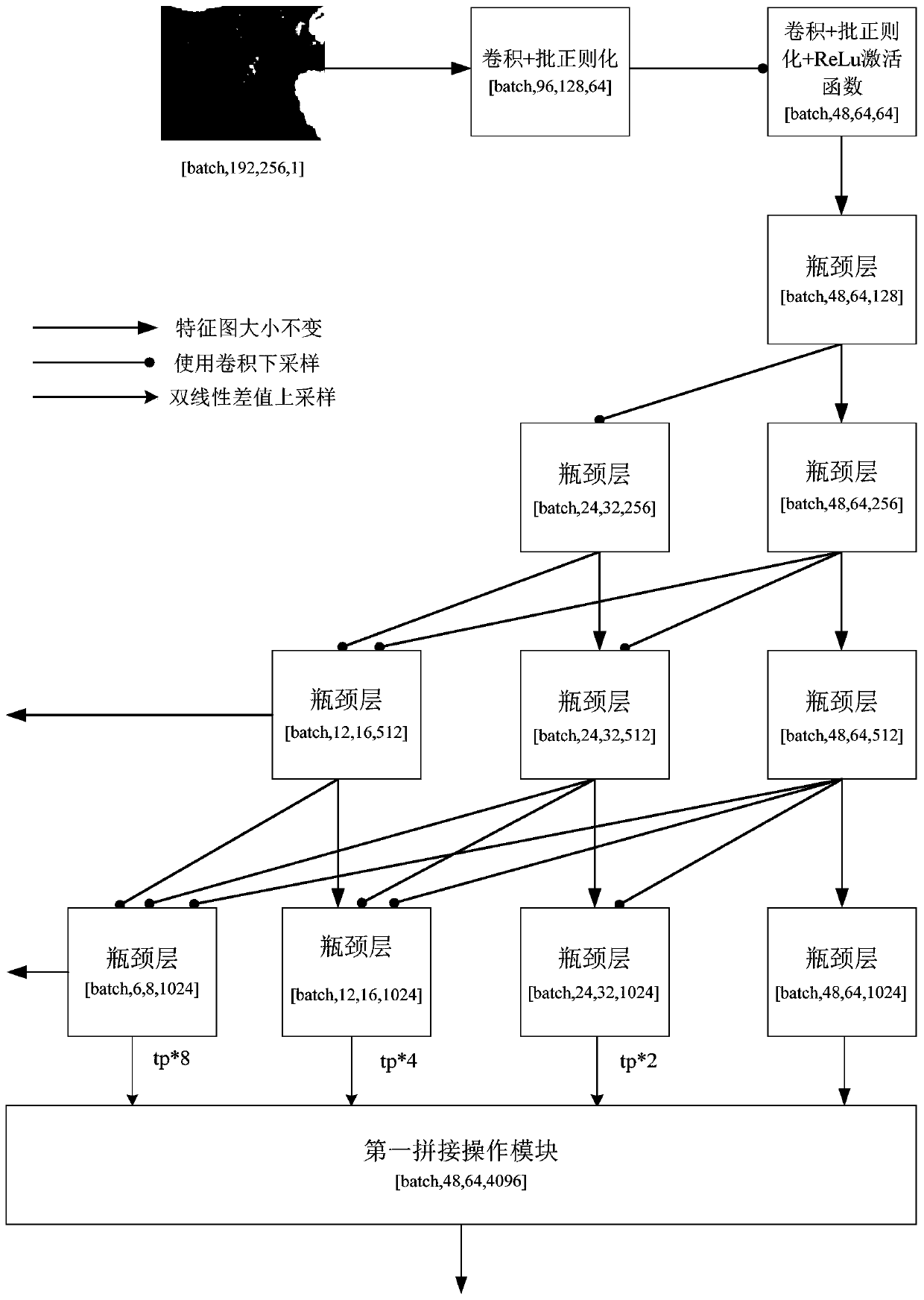 CT image segmentation system based on attention convolutional neural network