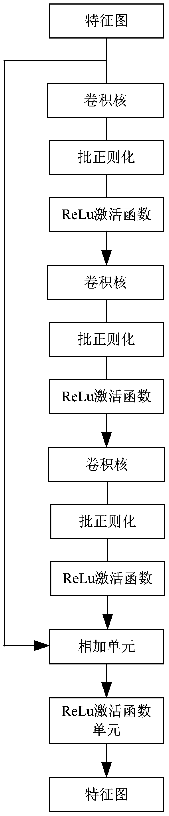 CT image segmentation system based on attention convolutional neural network