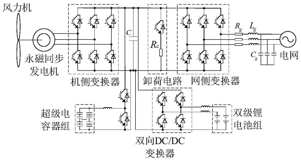 Power control method and device for hybrid energy storage system of direct drive wind turbine