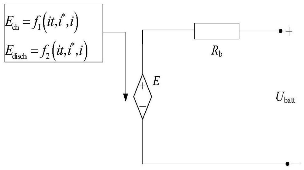 Power control method and device for hybrid energy storage system of direct drive wind turbine