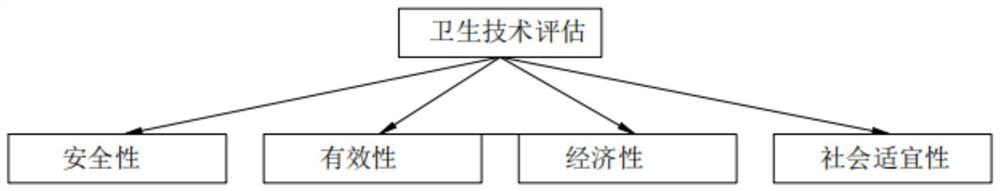 Medical service item pricing method based on benefit-related parties