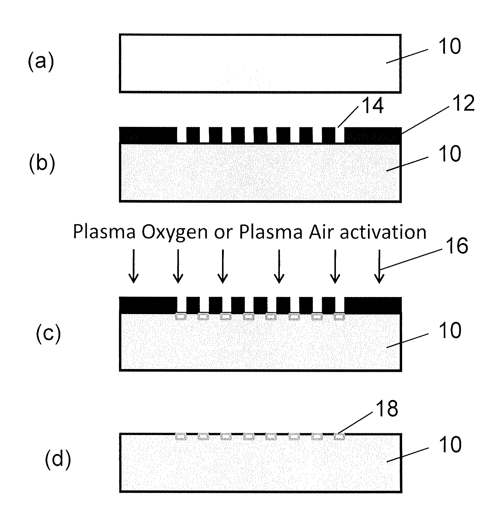 Selective Plasma Activation for Medical Implants and Wound Healing Devices