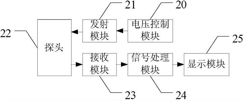 Ultrasonic imaging method and ultrasonic imaging device for realizing high-sensitivity imaging