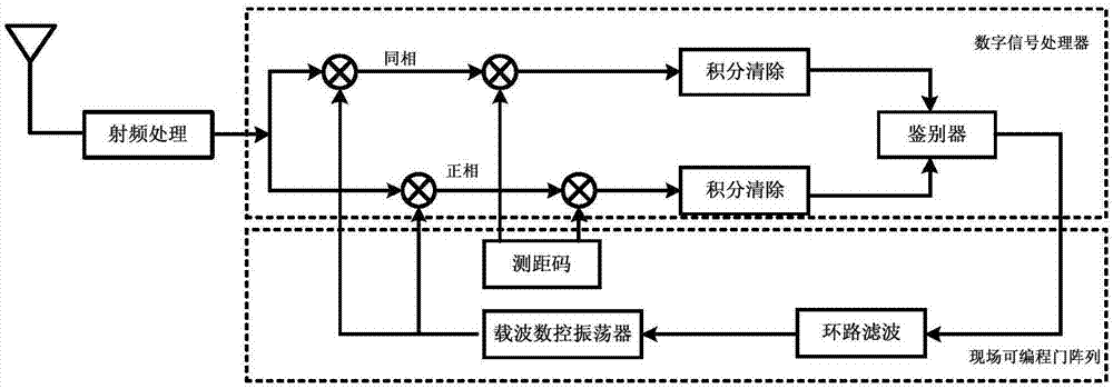 Beidou weak signal capturing method based on zero-padding algorithm and differential coherence algorithm