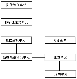 Security qualification certificate management system and management method thereof