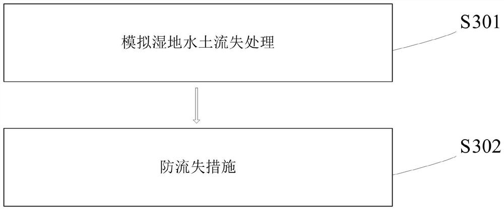 Wetland plant screening method capable of maintaining biodiversity of constructed wetland