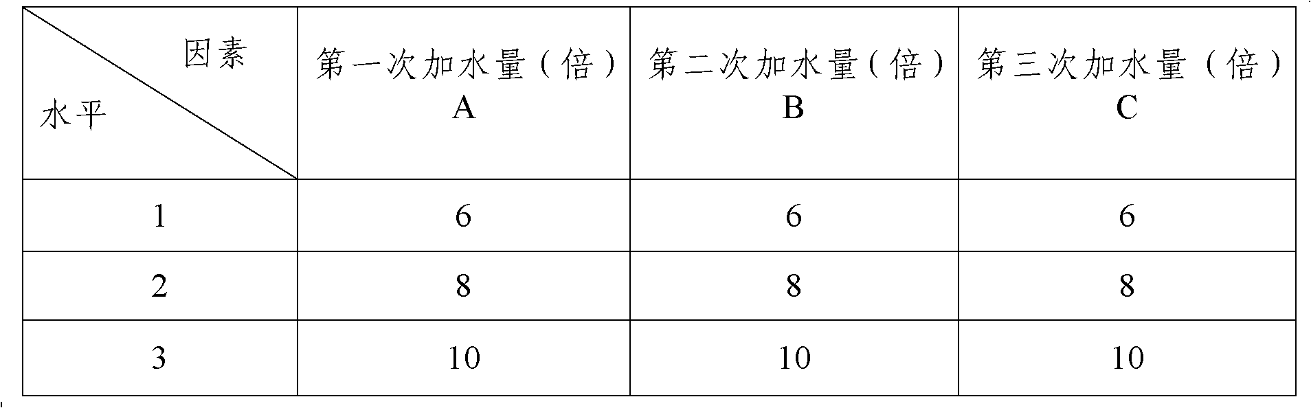 Method for preparing Xinnaokang capsules