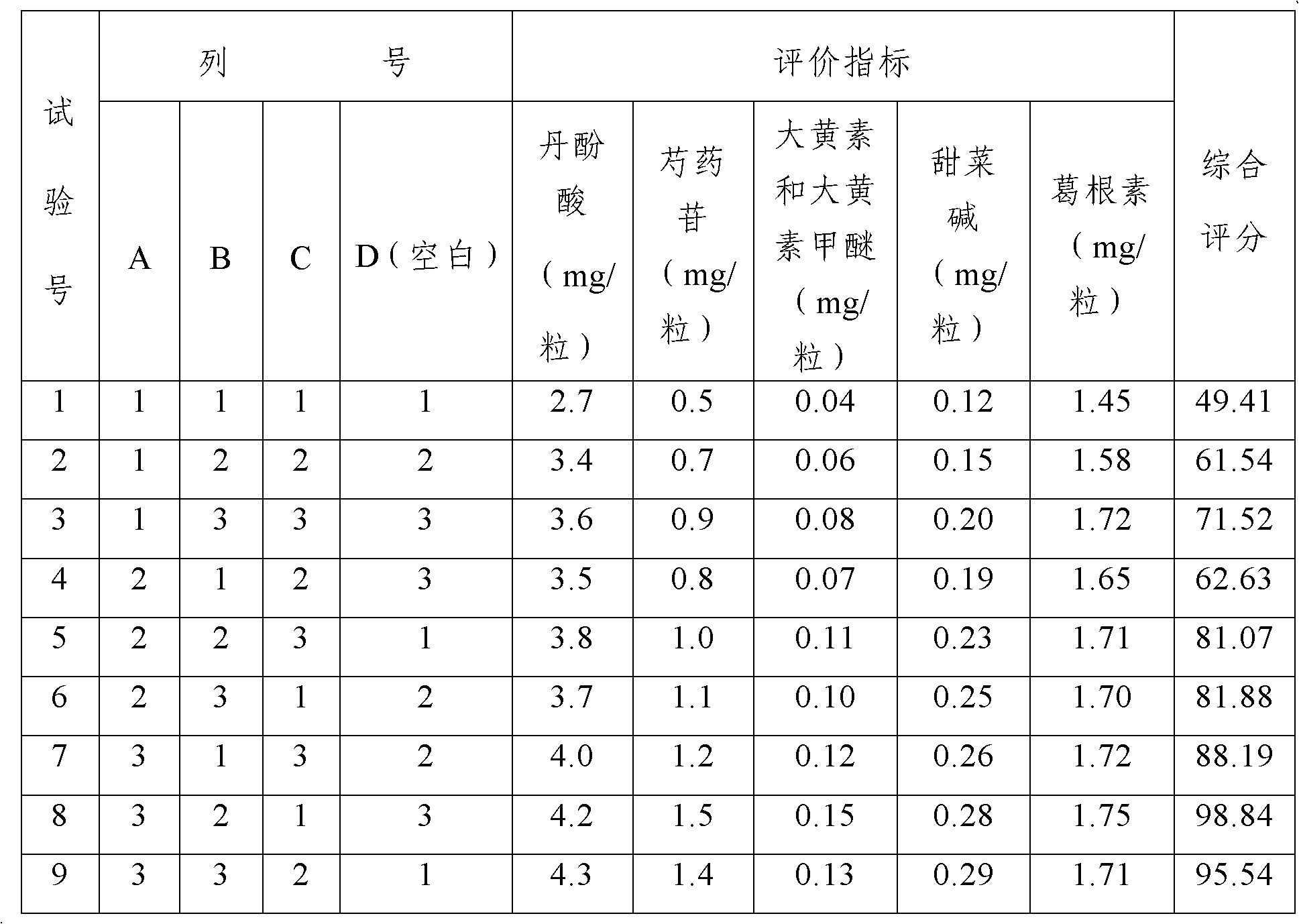 Method for preparing Xinnaokang capsules