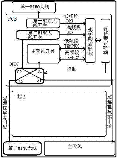 Antenna system of handheld equipment capable of intelligent switching and switching method