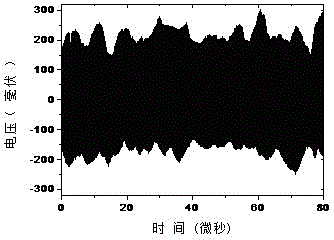 System and method for simultaneously measuring lengths of two optical fibers