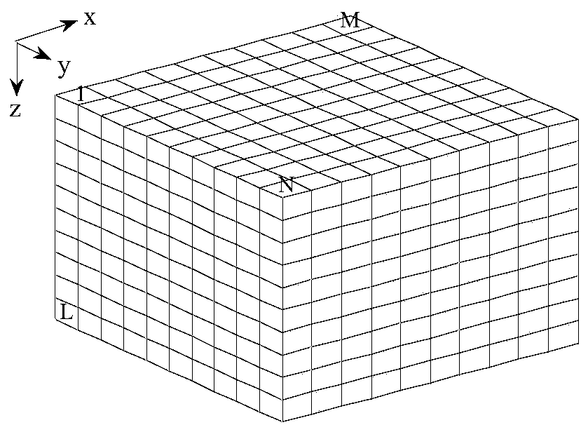 Numerical Simulation Method of Magnetic Field Gradient Tensor for Complicated Magnetic Body with Arbitrary Magnetic Susceptibility Distribution