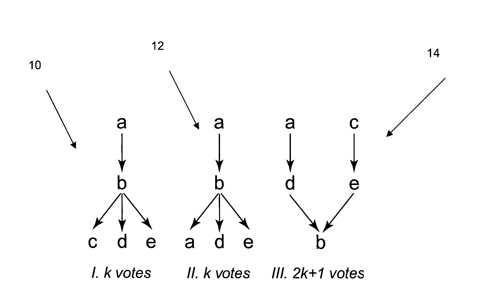 Method and system for robust social choices and vote elicitation