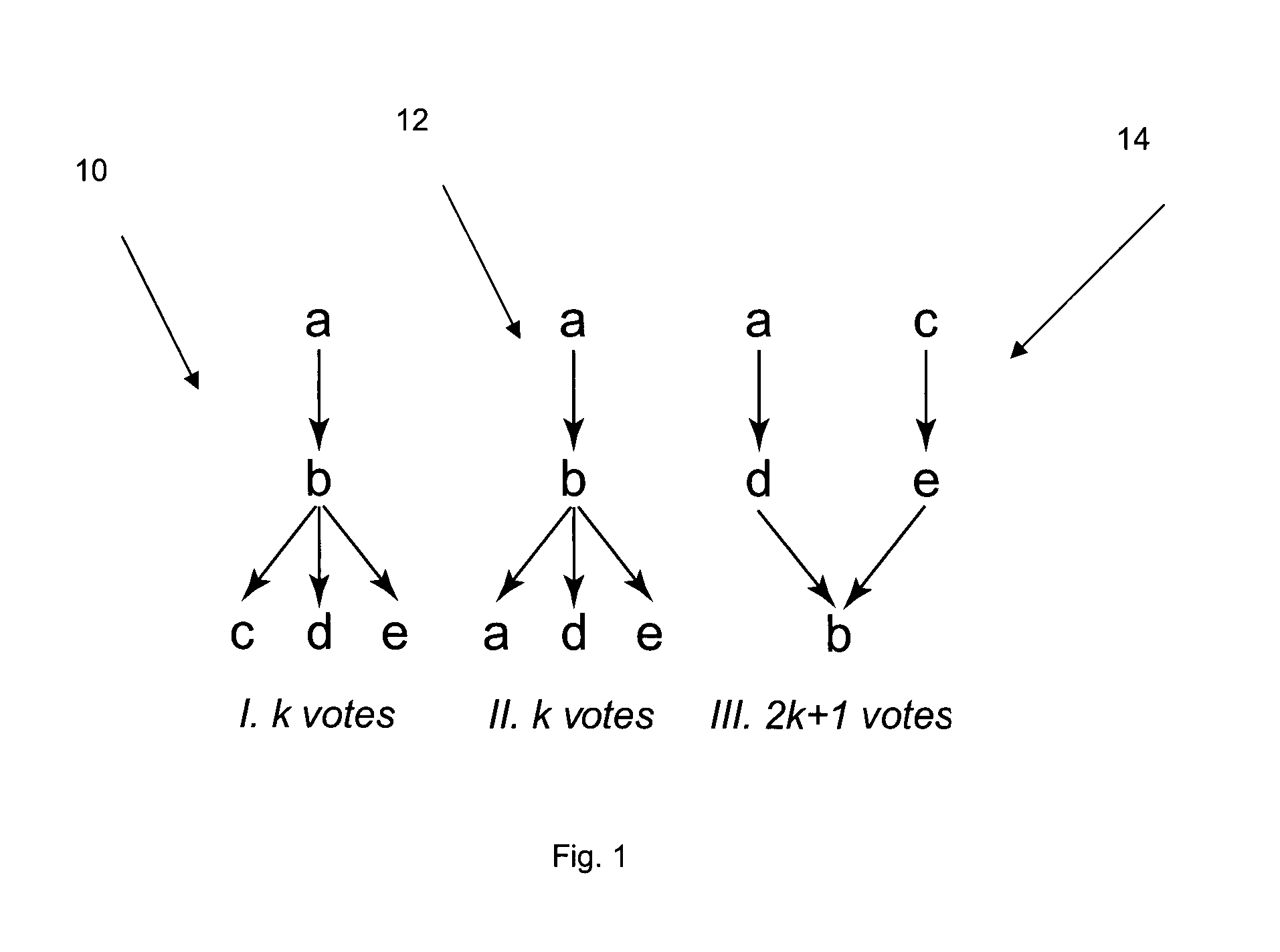 Method and system for robust social choices and vote elicitation