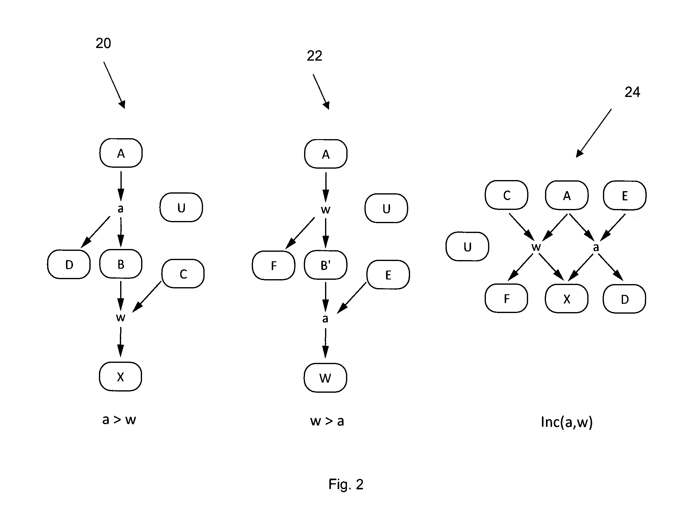 Method and system for robust social choices and vote elicitation