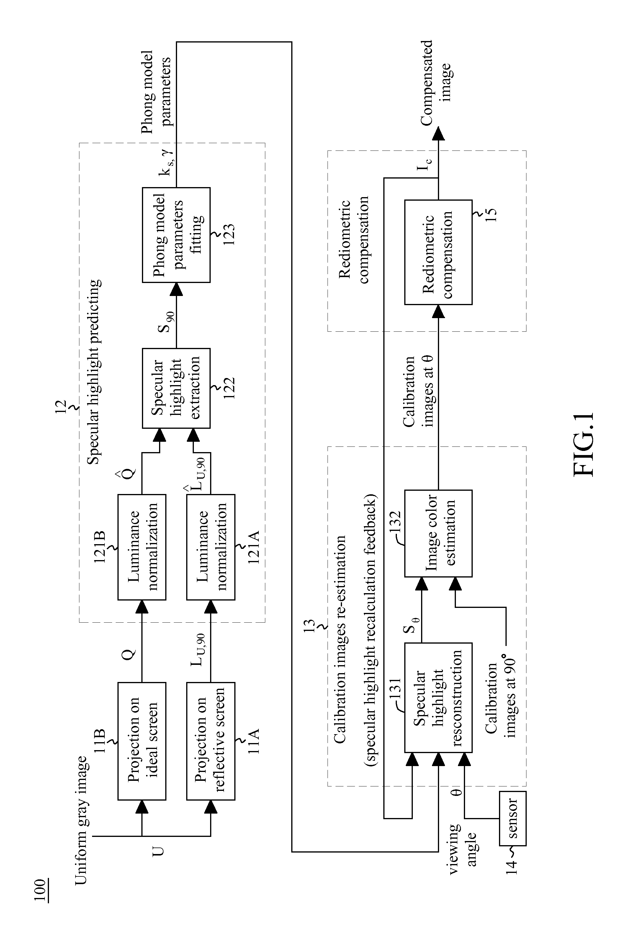 Method of generating view-dependent compensated images