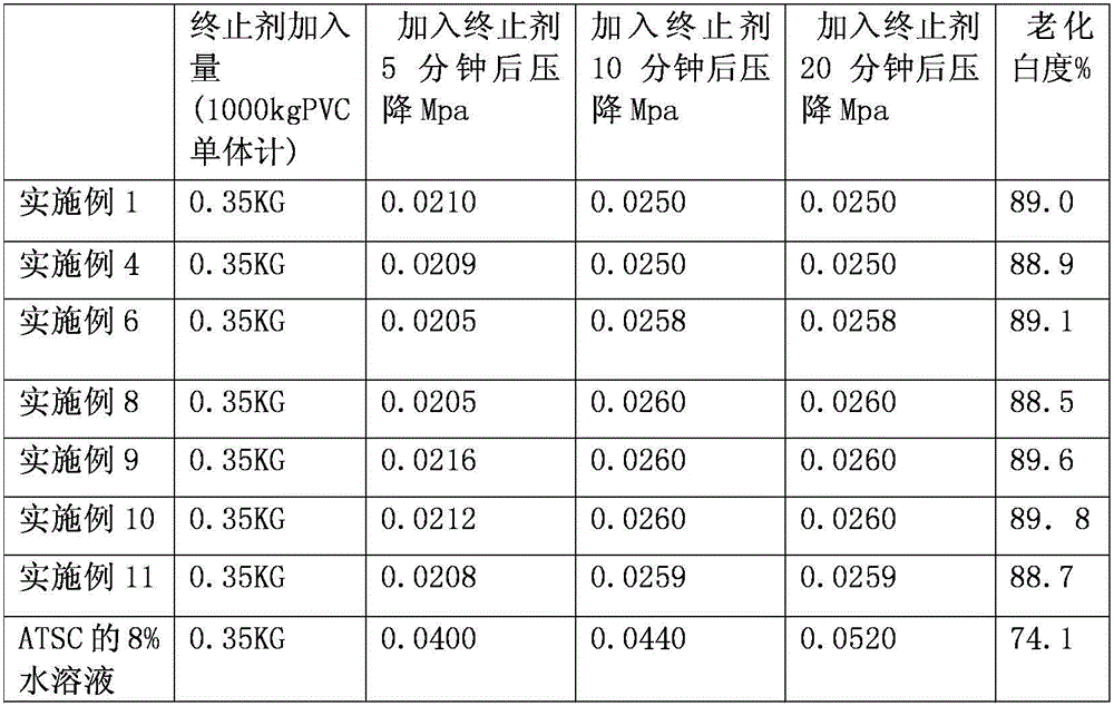 Water emulsion type polyvinyl chloride resin terminator and preparation method thereof